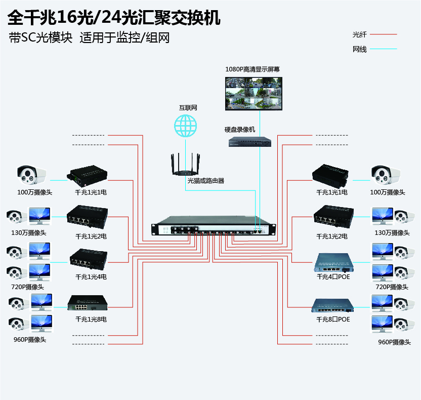 1679543358475810.jpg 16-24光汇聚交换机.jpg