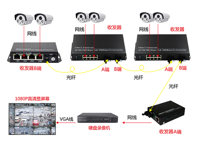 1679559454488250.jpg 2光8电连接示.jpg