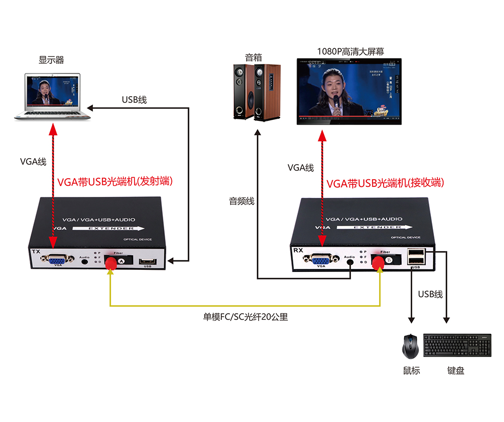 1679972117896220.jpg VGA带USB连接示意图.jpg