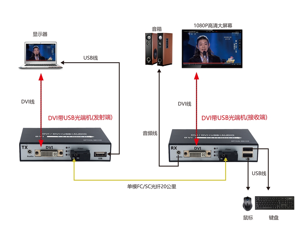1679972912957801.jpg DVI带USB连接示意图.jpg