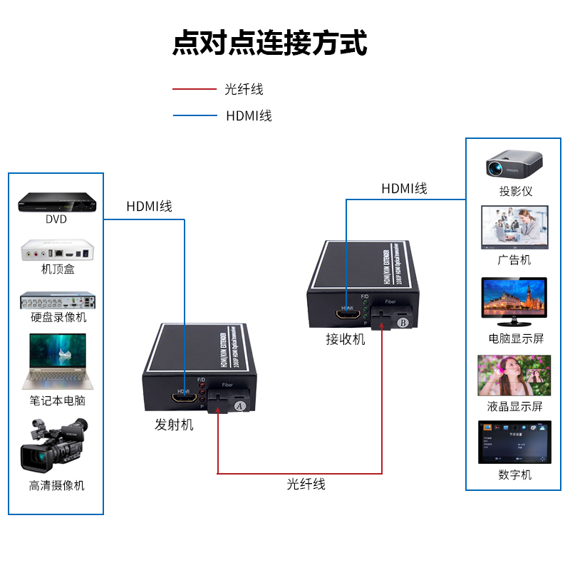 1679975954523243.jpg 网线-点对点连接.jpg