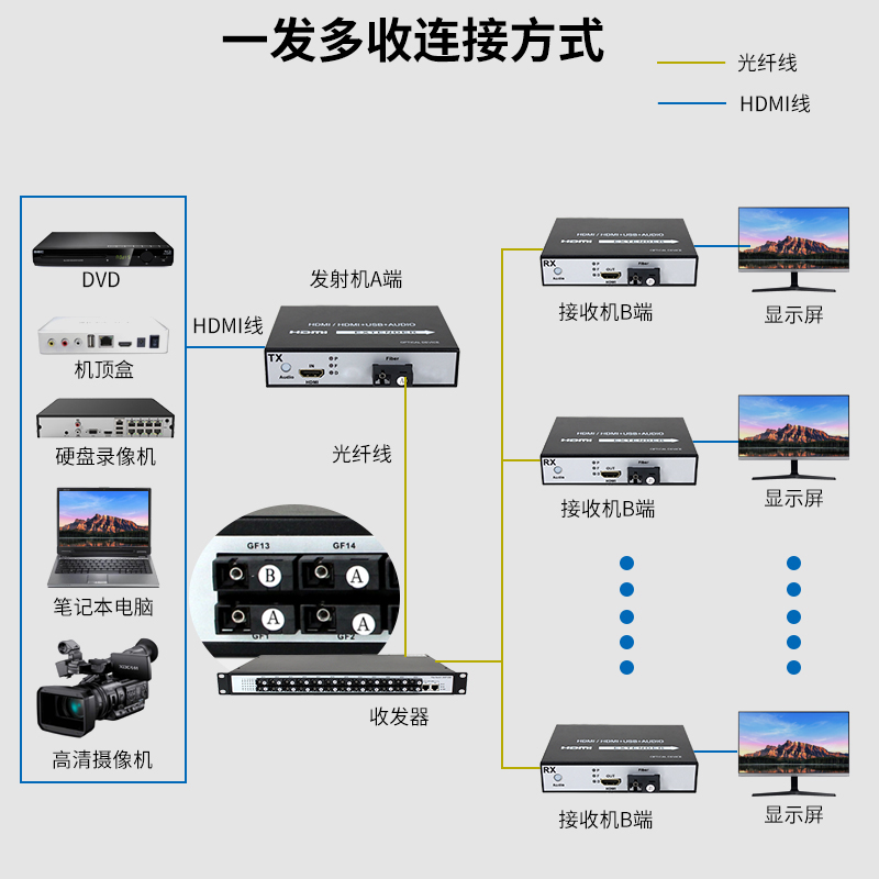 1679975976601531.jpg 一发多收.jpg