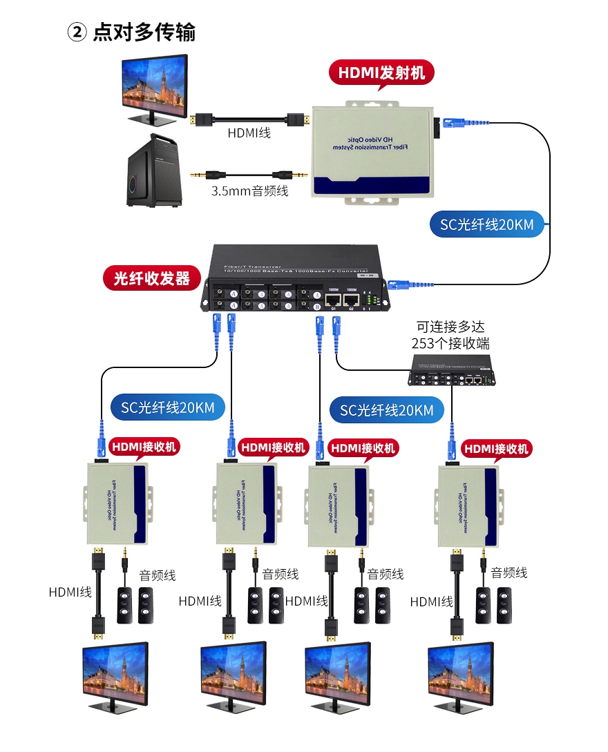 1679985091107380.jpg 点对多.jpg